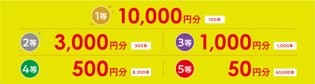 賞品の内容